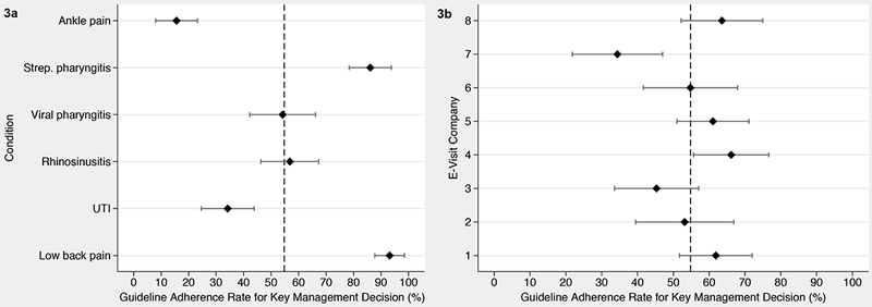 Figure 3a and 3b.