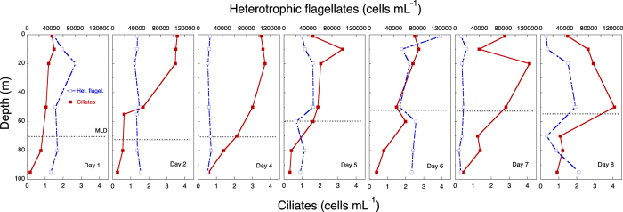 Figure 9