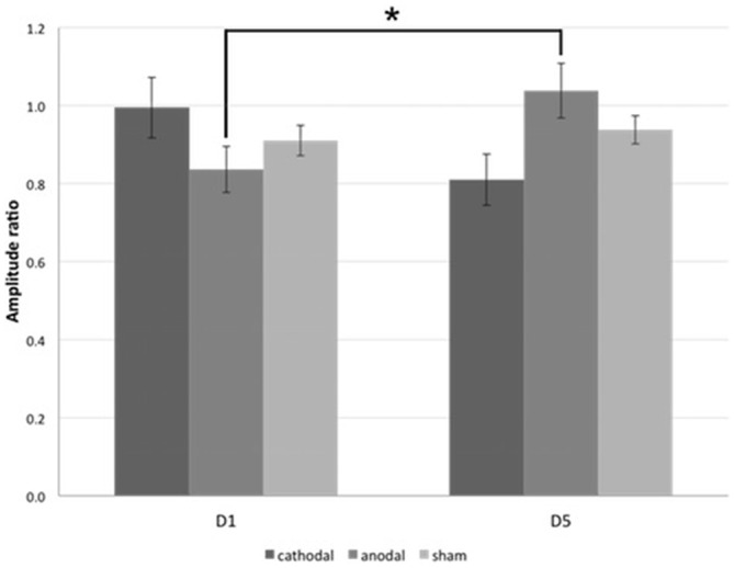 Figure 5