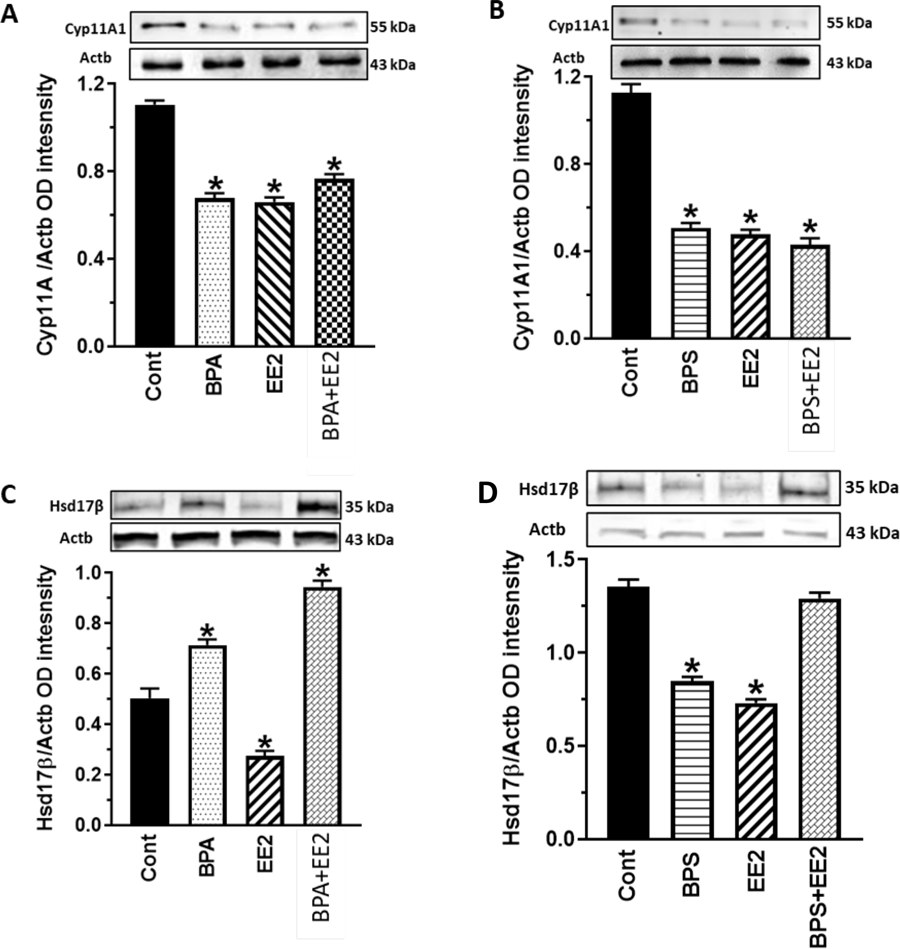 Fig. 7: