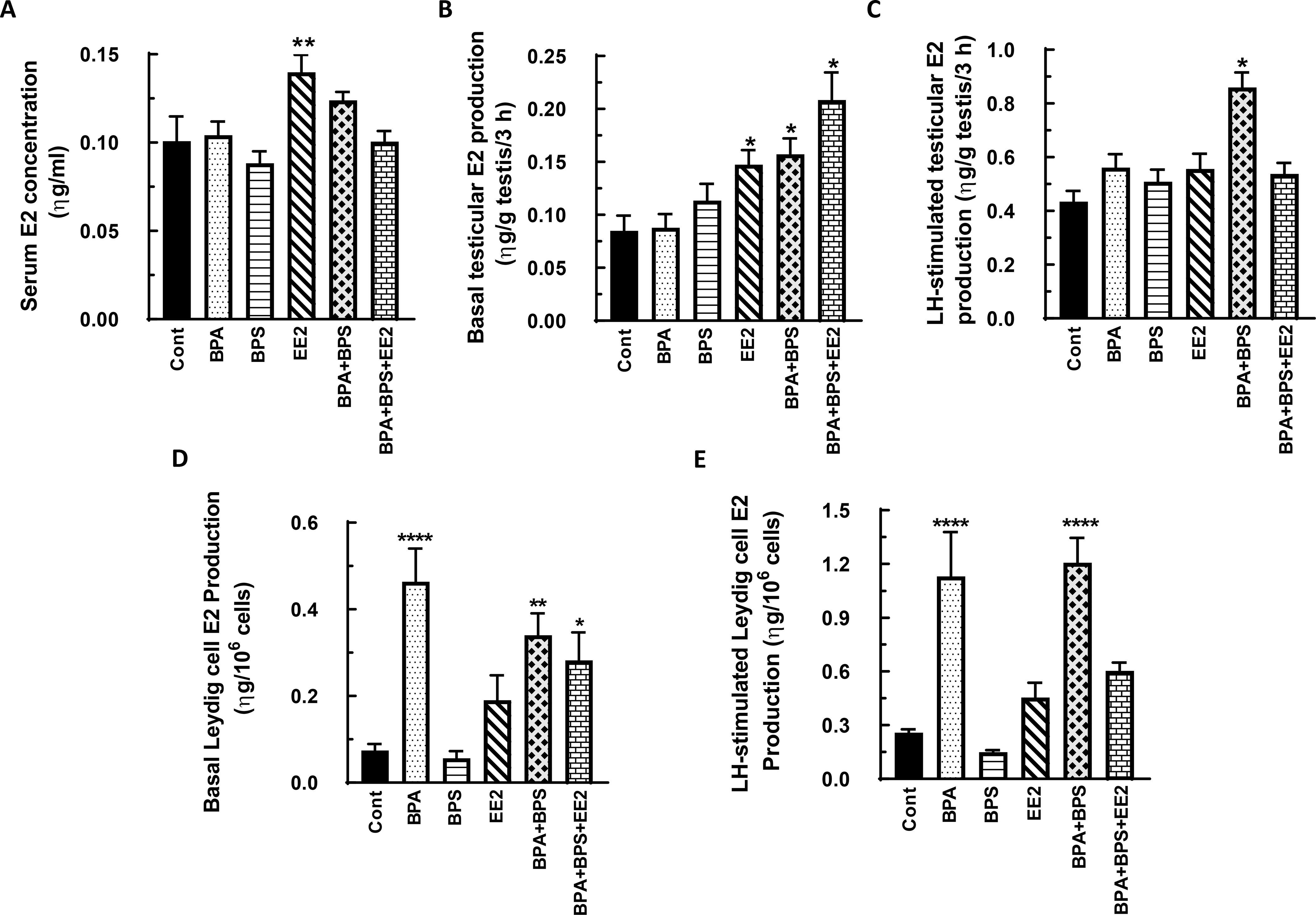 Fig. 6: