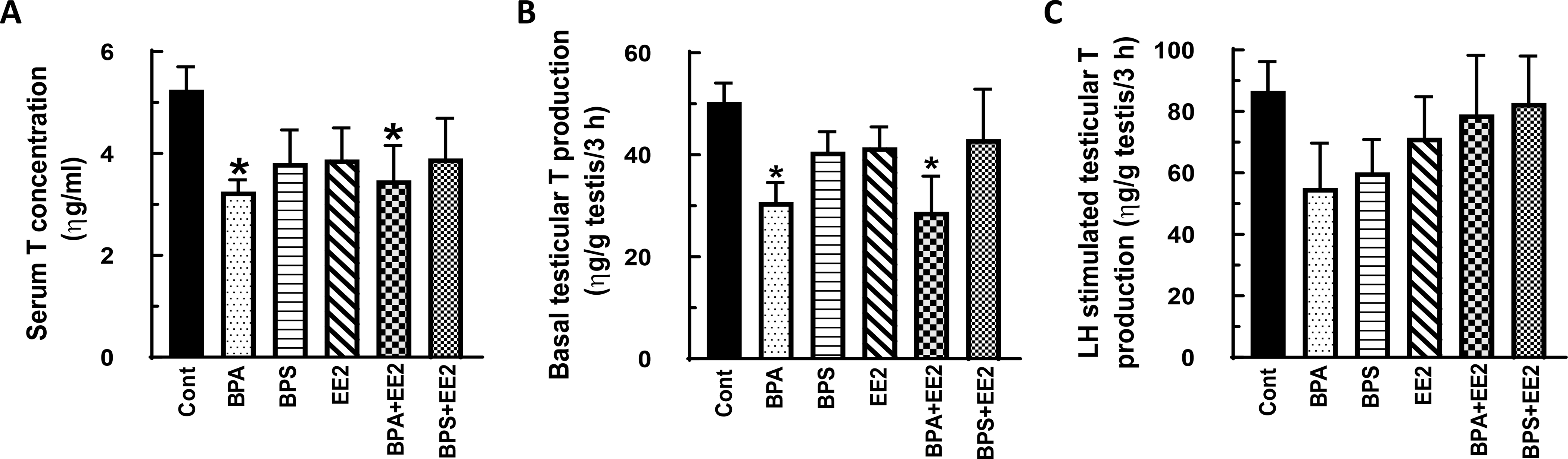 Fig. 2: