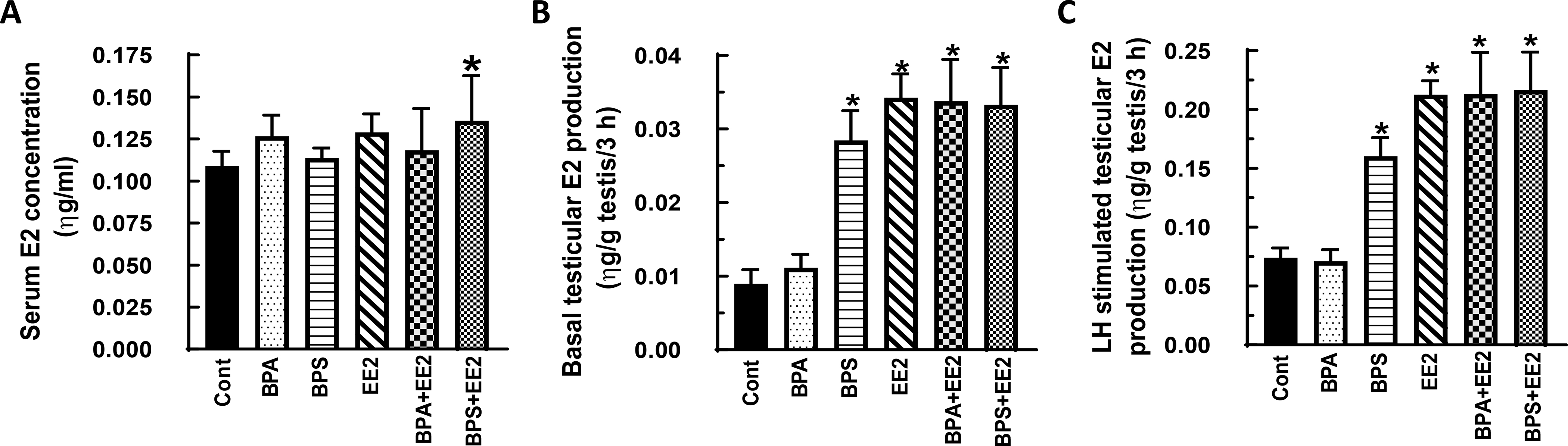 Fig. 3: