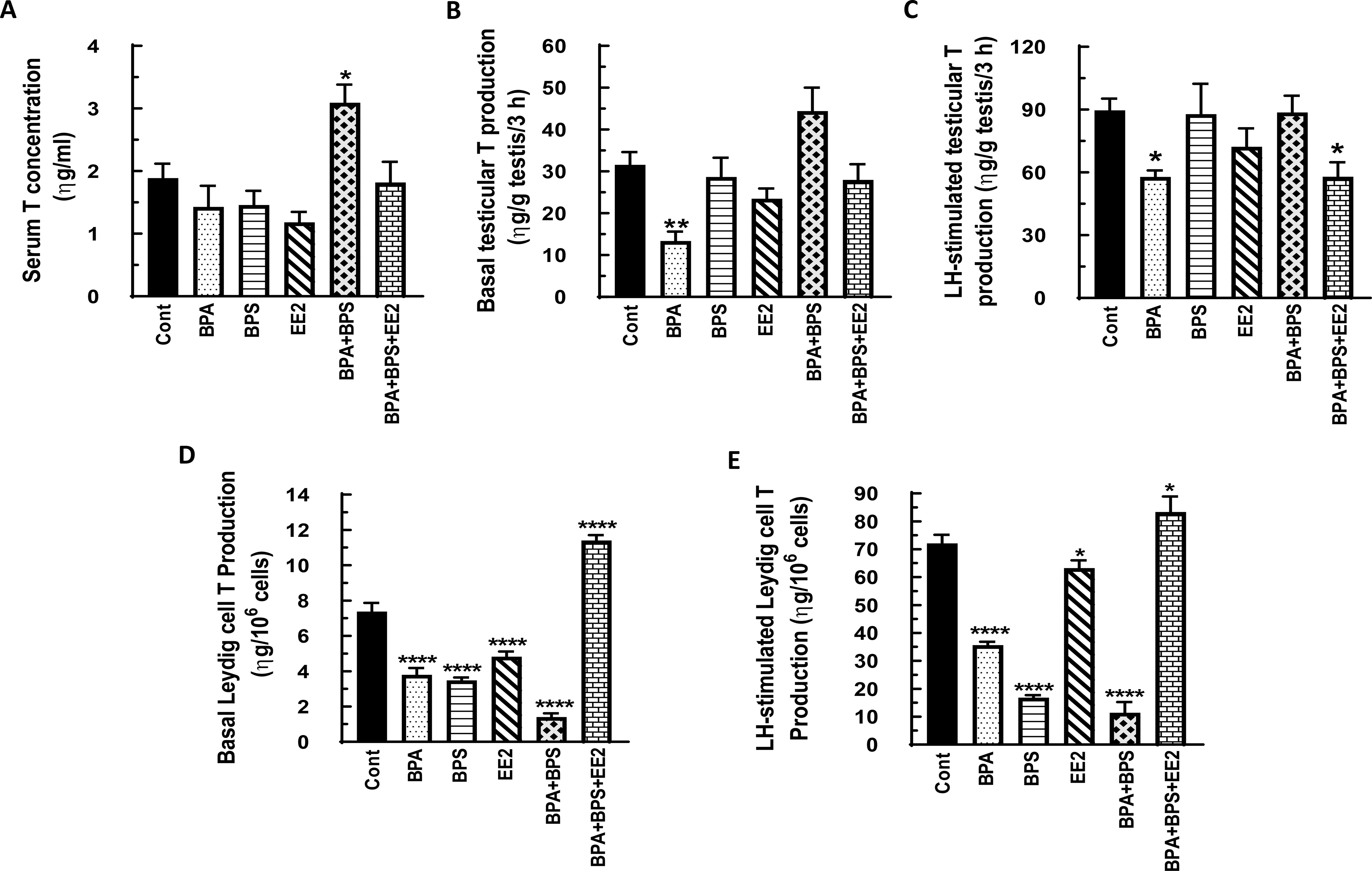 Fig. 5: