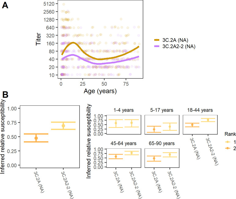 Fig 3.