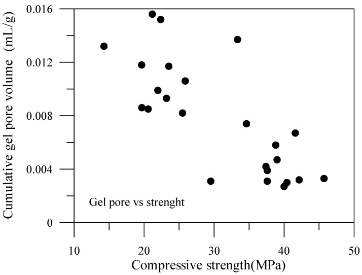 Figure 22