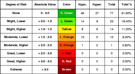 graphic file with name 40200_2017_318_Tab2_HTML.jpg