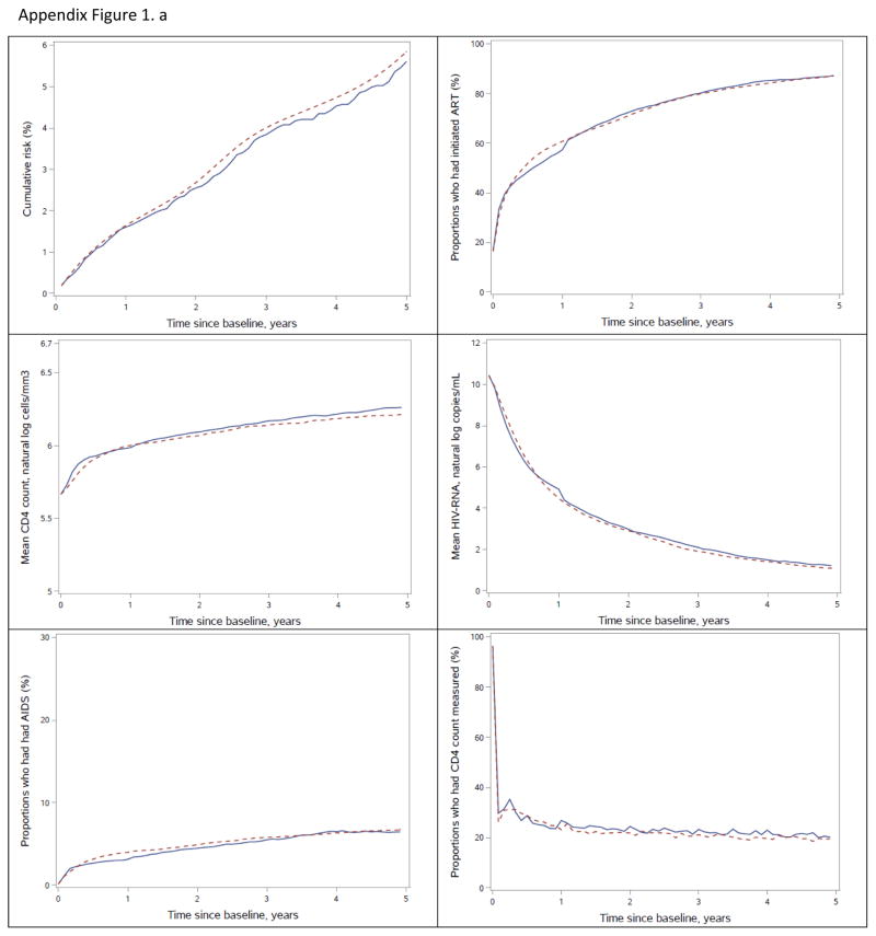 Appendix Figure 1