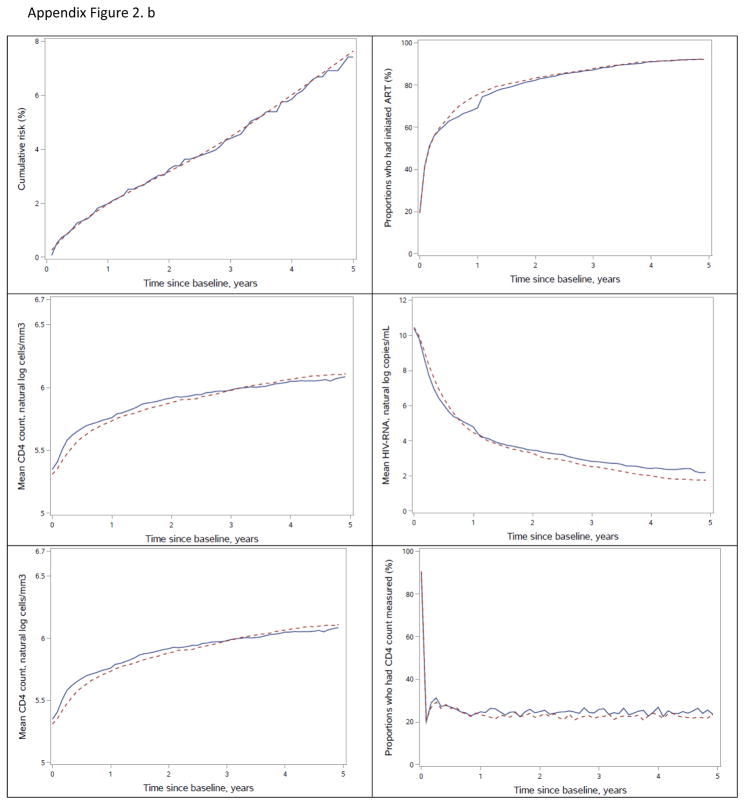 Appendix Figure 2