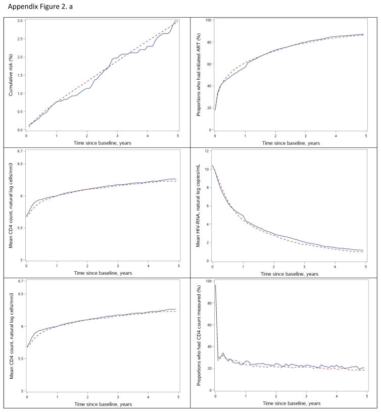 Appendix Figure 2