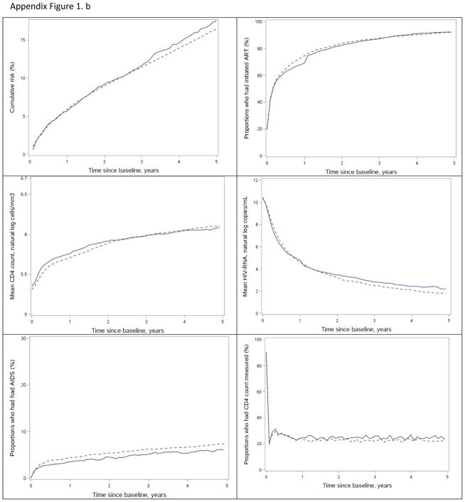 Appendix Figure 1