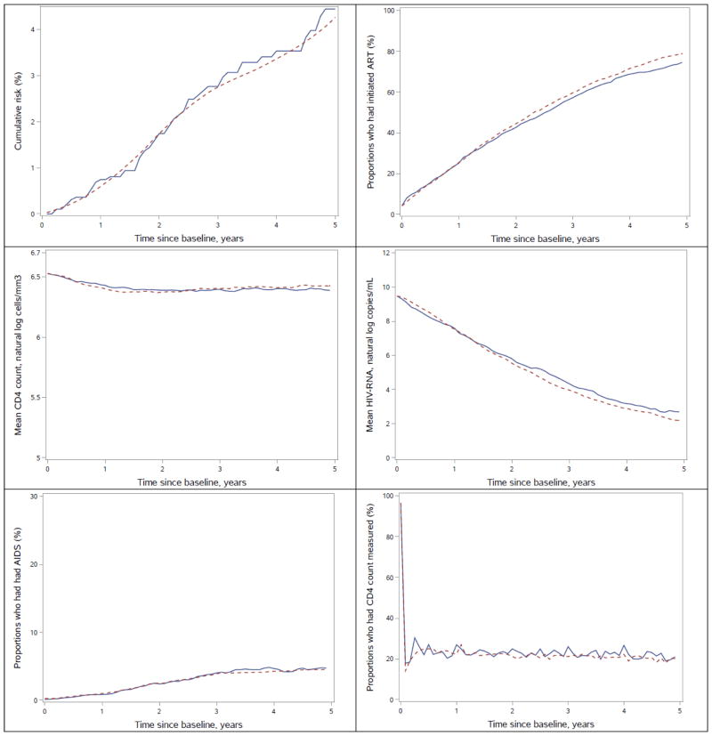 Appendix Figure 3