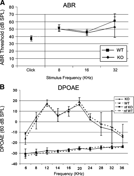 FIG. 6.