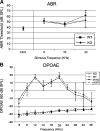 FIG. 6.