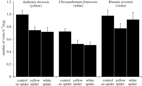 Figure 2.