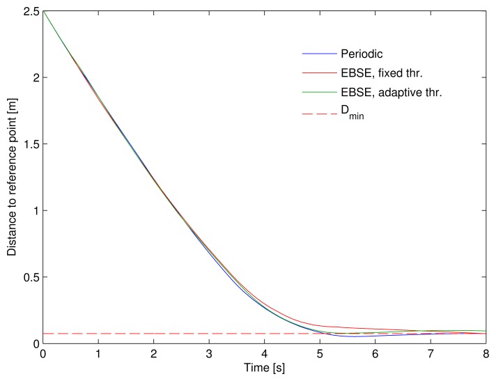 Figure 8