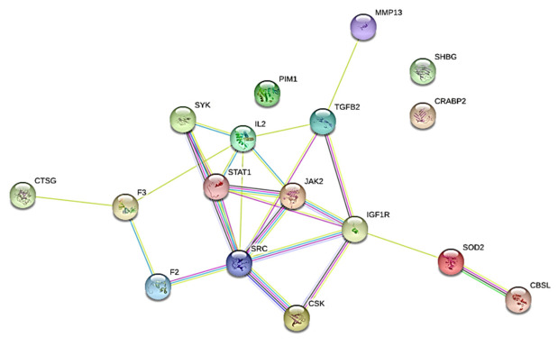 Figure 6