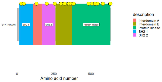Figure 14