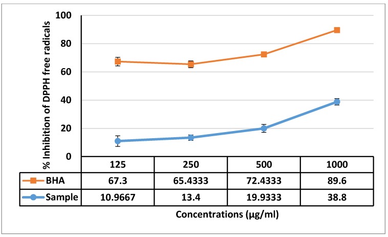 Figure 13