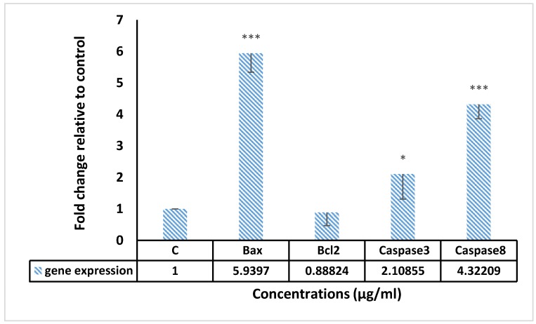 Figure 10