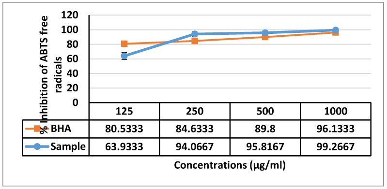 Figure 12