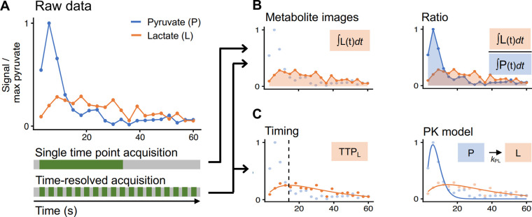 Figure 7: