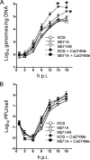 FIG. 6.