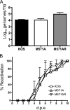 FIG. 8.