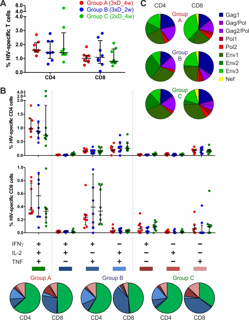 FIG 3