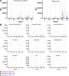 FIG 6