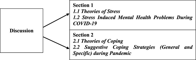 Figure
2.