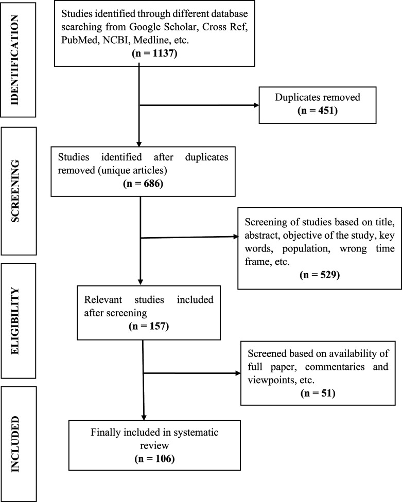 Figure
1.