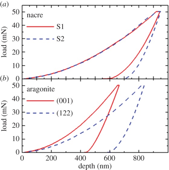 Figure 6.