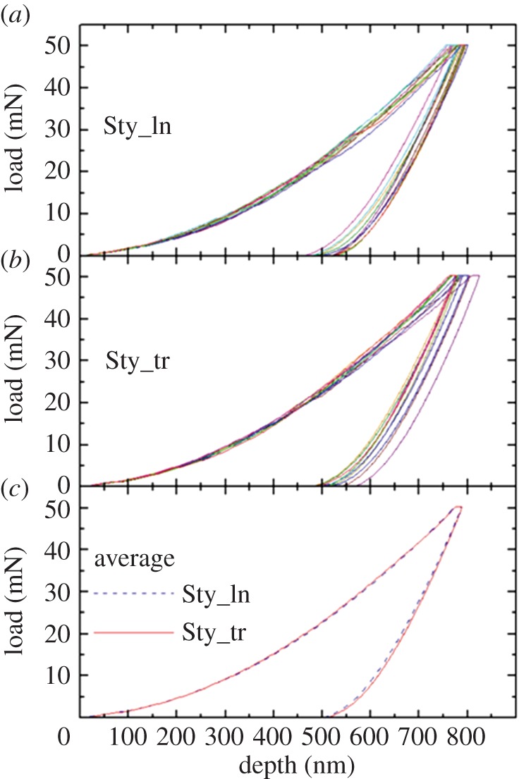 Figure 5.