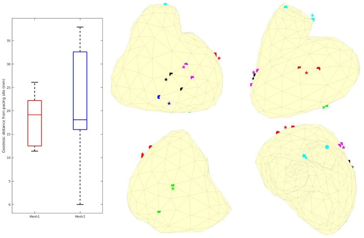 Figure 12