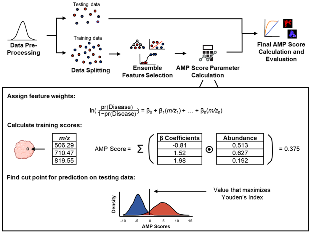 Figure 2.