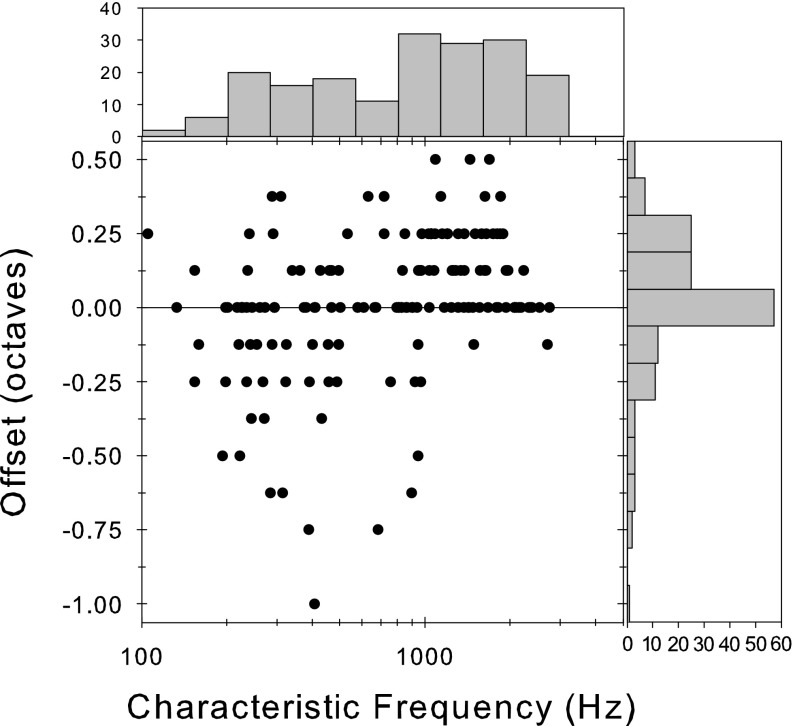 FIG. 9