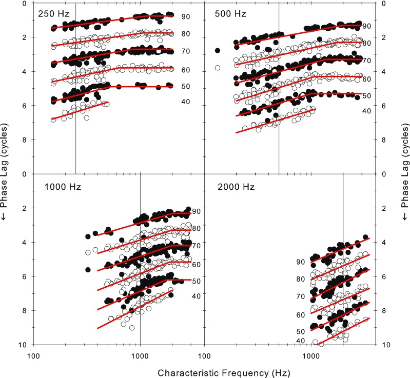 FIG. 4