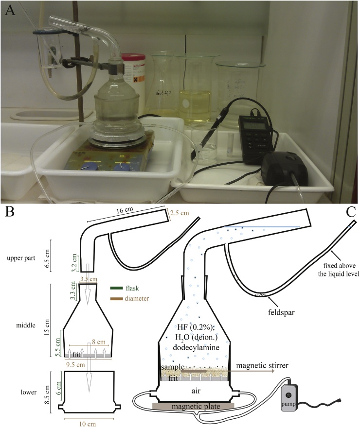 Fig. 3