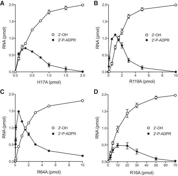 FIGURE 9.