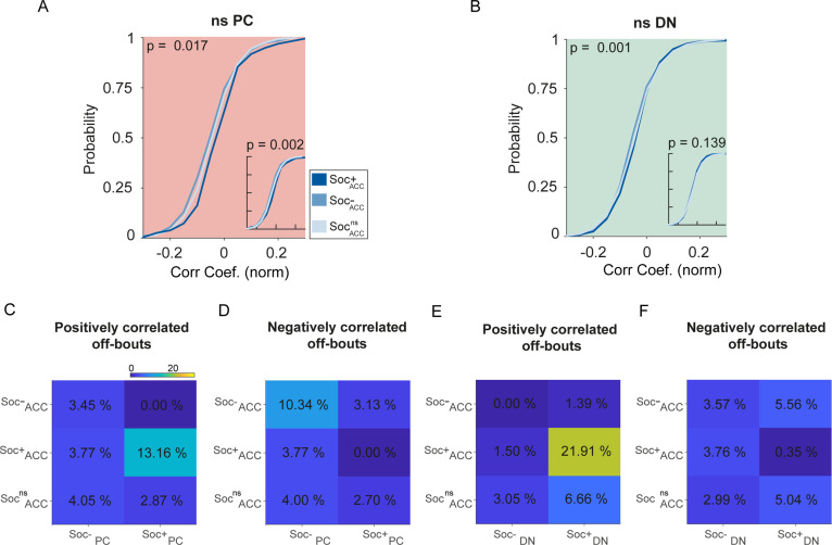 Figure 4—figure supplement 2.