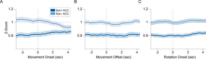 Figure 3—figure supplement 2.