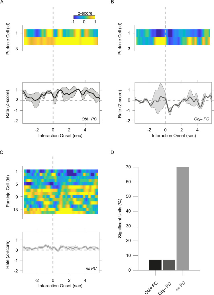 Figure 2—figure supplement 1.