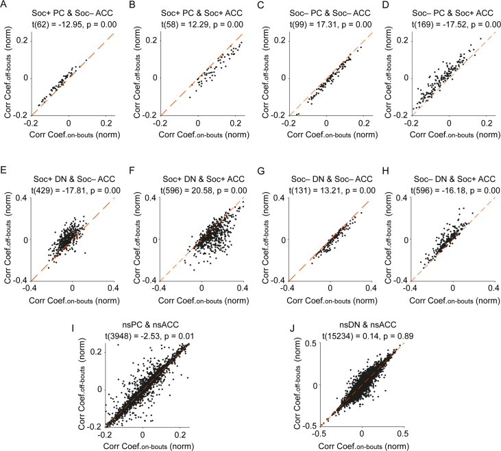 Figure 4—figure supplement 1.