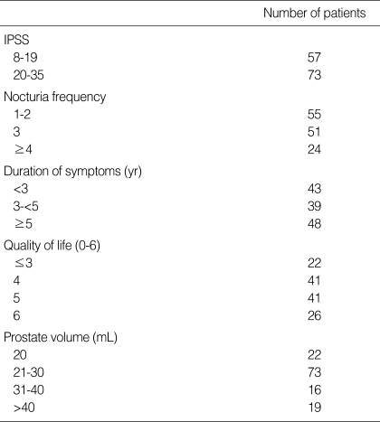 graphic file with name jkms-24-320-i002.jpg