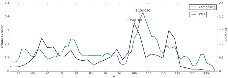 Fig 3