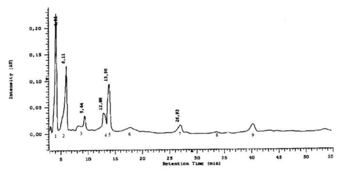 Figure 10