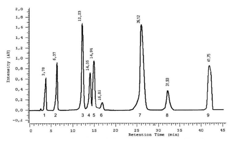 Figure 9