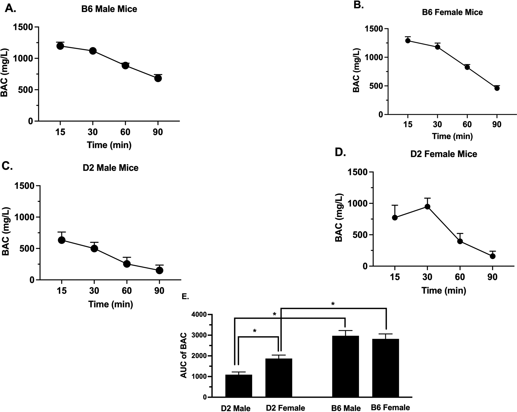 Figure 5.