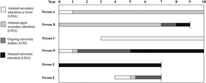 Figure 2